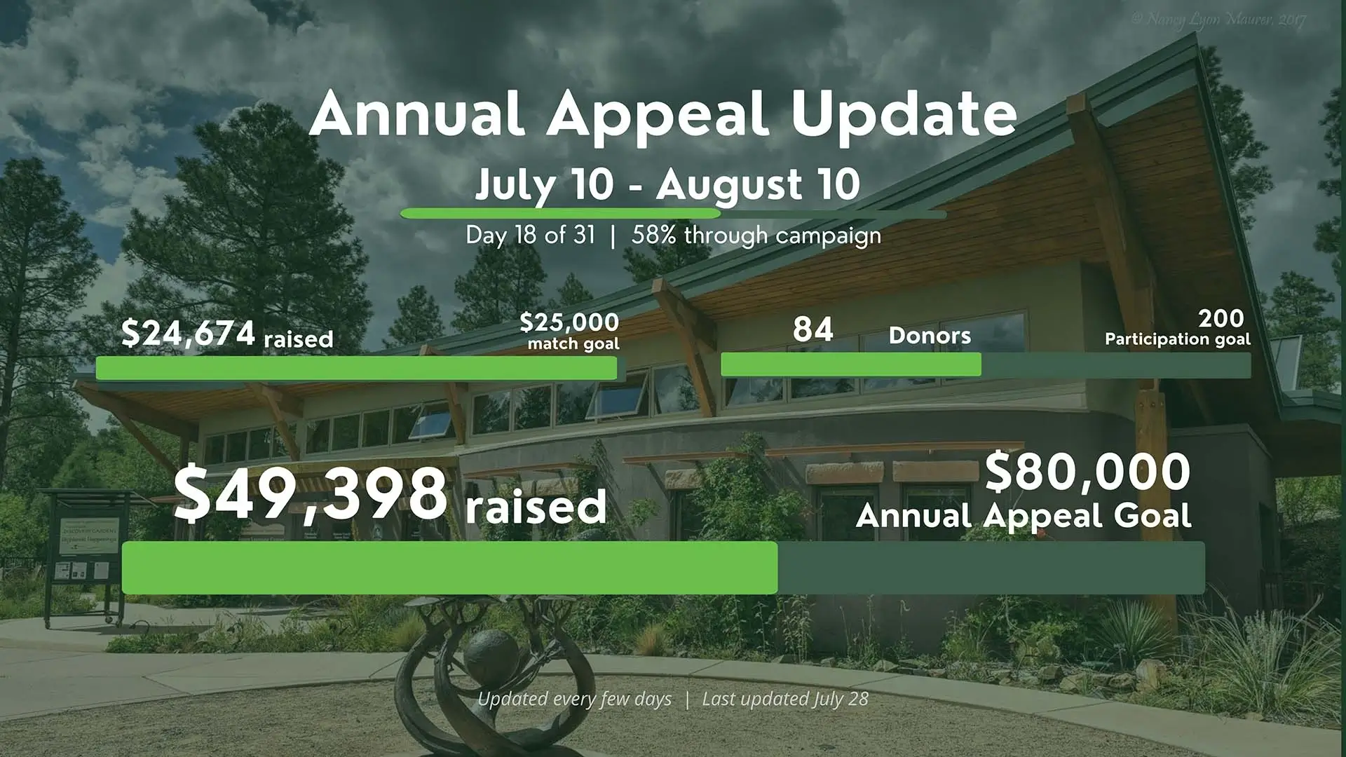 Annual Appeal Update Progress Graphic (1)